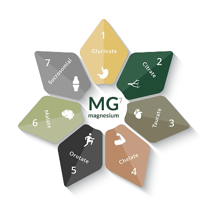 Magnesium Breakthrough Review 2026: Solve Your Sleep Problems Naturally